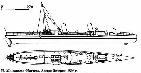 55. Миноносец «Наттер», Австро-Венгрия, 1896 г.