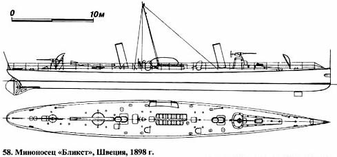 58. Миноносец «Бликст», Швеция, 1898 г.