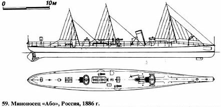 59. Миноносец «Або», Россия, 1886 г.